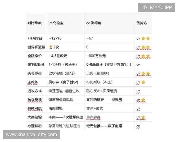乌拉圭vs佛得角比赛中双方攻防实力差异及战术分析